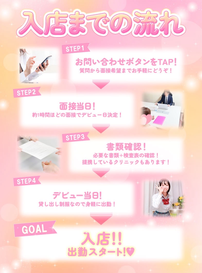 簡単4ステップ♪